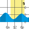 Cape Sagak tide chart for Thursday, March 5, 2026