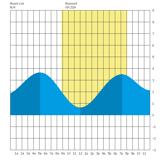 Cape Sagak tide chart for Friday, March 6, 2026