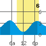 Cape Sagak tide chart for Friday, March 6, 2026