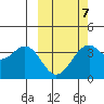 Cape Sagak tide chart for Saturday, March 7, 2026