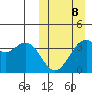 Cape Sagak tide chart for Sunday, March 8, 2026