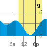 Cape Sagak tide chart for Monday, March 9, 2026