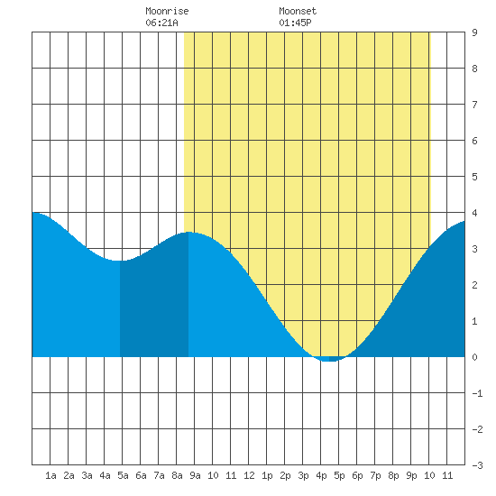 Cape Sagak tide chart for Friday, April 10, 2026