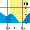 Cape Sagak tide chart for Friday, April 10, 2026