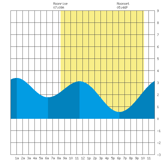 Cape Sagak tide chart for Monday, April 13, 2026