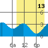 Cape Sagak tide chart for Monday, April 13, 2026
