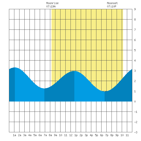 Cape Sagak tide chart for Tuesday, April 14, 2026