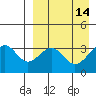 Cape Sagak tide chart for Tuesday, April 14, 2026