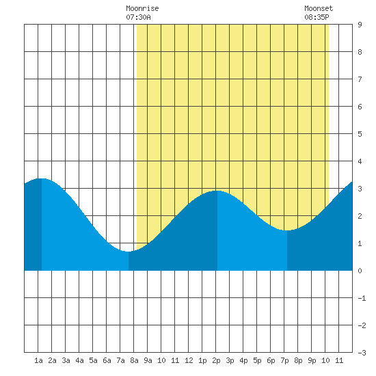 Cape Sagak tide chart for Wednesday, April 15, 2026