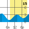 Cape Sagak tide chart for Wednesday, April 15, 2026