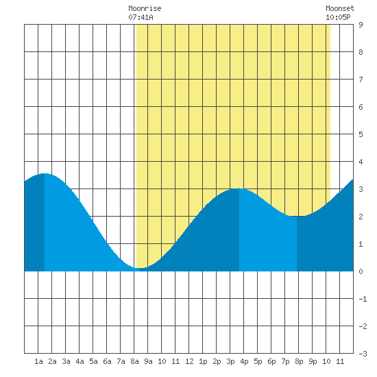 Cape Sagak tide chart for Thursday, April 16, 2026