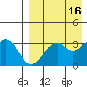Cape Sagak tide chart for Thursday, April 16, 2026