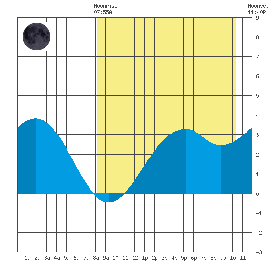 Cape Sagak tide chart for Friday, April 17, 2026