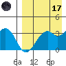 Cape Sagak tide chart for Friday, April 17, 2026