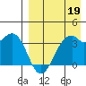 Cape Sagak tide chart for Sunday, April 19, 2026