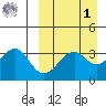 Cape Sagak tide chart for Wednesday, April 1, 2026