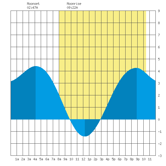 Cape Sagak tide chart for Monday, April 20, 2026