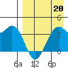 Cape Sagak tide chart for Monday, April 20, 2026