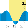 Cape Sagak tide chart for Tuesday, April 21, 2026