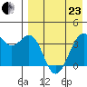 Cape Sagak tide chart for Thursday, April 23, 2026