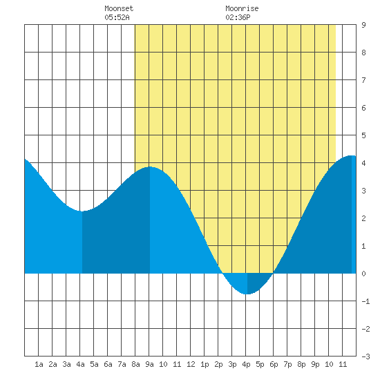 Cape Sagak tide chart for Friday, April 24, 2026