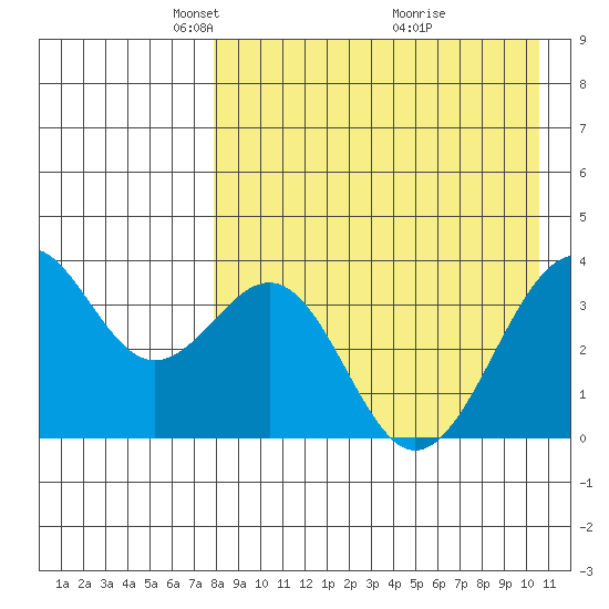 Cape Sagak tide chart for Saturday, April 25, 2026