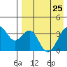 Cape Sagak tide chart for Saturday, April 25, 2026