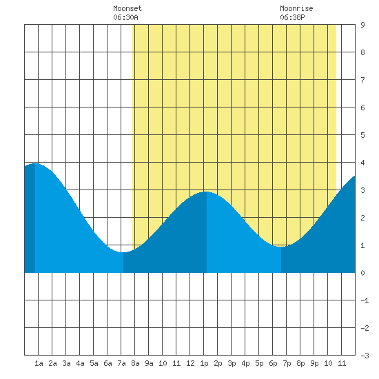 Cape Sagak tide chart for Monday, April 27, 2026