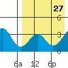 Cape Sagak tide chart for Monday, April 27, 2026