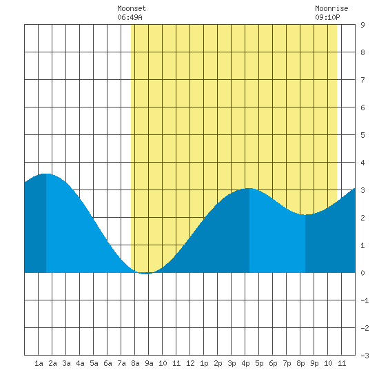 Cape Sagak tide chart for Wednesday, April 29, 2026