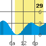 Cape Sagak tide chart for Wednesday, April 29, 2026
