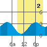 Cape Sagak tide chart for Thursday, April 2, 2026