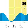 Cape Sagak tide chart for Thursday, April 30, 2026