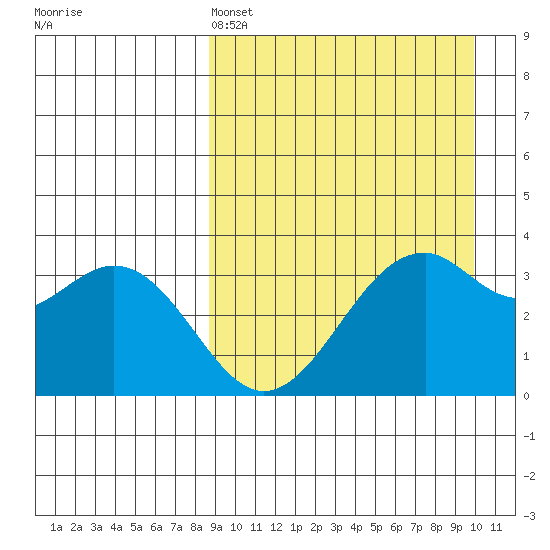 Cape Sagak tide chart for Friday, April 3, 2026