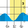 Cape Sagak tide chart for Friday, April 3, 2026