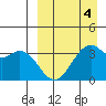 Cape Sagak tide chart for Saturday, April 4, 2026