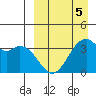 Cape Sagak tide chart for Sunday, April 5, 2026