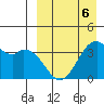 Cape Sagak tide chart for Monday, April 6, 2026