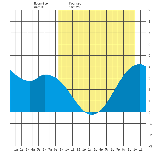 Cape Sagak tide chart for Tuesday, April 7, 2026