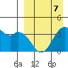 Cape Sagak tide chart for Tuesday, April 7, 2026