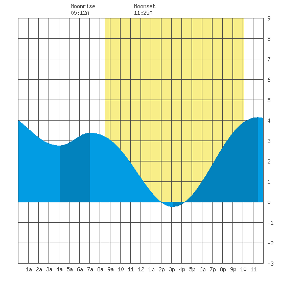 Cape Sagak tide chart for Wednesday, April 8, 2026