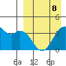 Cape Sagak tide chart for Wednesday, April 8, 2026