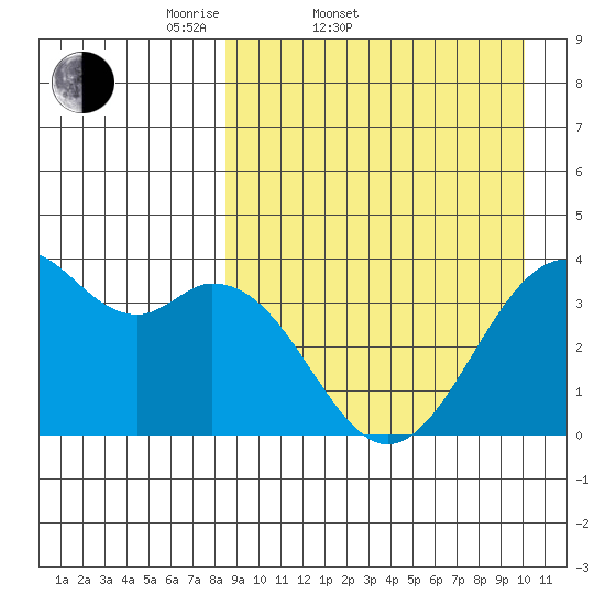 Cape Sagak tide chart for Thursday, April 9, 2026