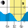 Cape Sagak tide chart for Thursday, April 9, 2026
