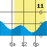 Cape Sagak tide chart for Monday, May 11, 2026