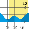 Cape Sagak tide chart for Tuesday, May 12, 2026