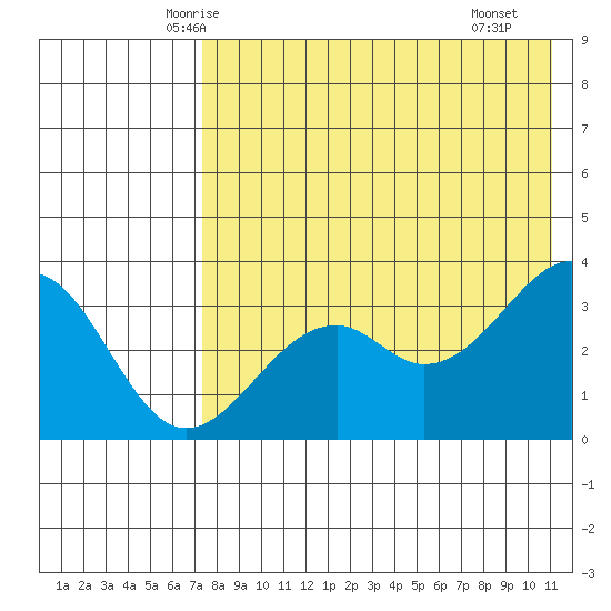 Cape Sagak tide chart for Wednesday, May 13, 2026