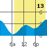 Cape Sagak tide chart for Wednesday, May 13, 2026