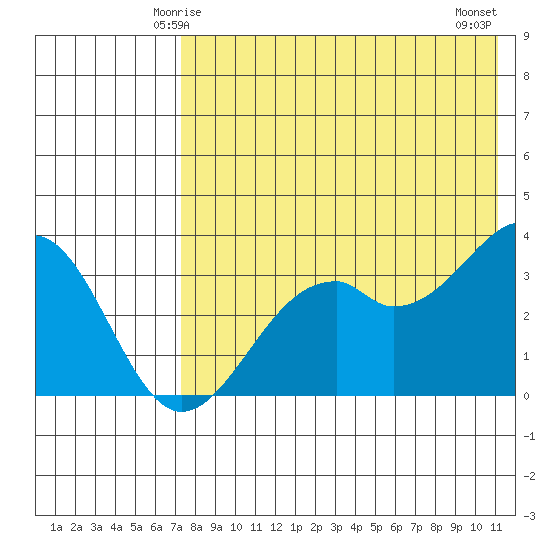 Cape Sagak tide chart for Thursday, May 14, 2026