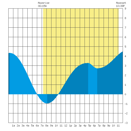 Cape Sagak tide chart for Friday, May 15, 2026